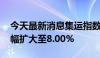 今天最新消息集运指数 欧线主力合约日内涨幅扩大至8.00%