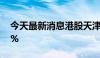 今天最新消息港股天津建发盘中跳水跌超40%