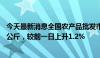 今天最新消息全国农产品批发市场猪肉平均价格为27.09元/公斤，较前一日上升1.2%