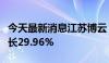 今天最新消息江苏博云：上半年净利润同比增长29.96%