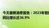 今天最新消息报告：2023年智能客服解决方案整体市场规模同比增长近36.9%