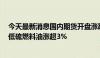 今天最新消息国内期货开盘涨跌不一　SC原油、集运欧线、低硫燃料油涨超3%