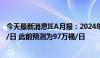 今天最新消息IEA月报：2024年石油需求增速将达到97万桶/日 此前预测为97万桶/日