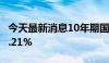 今天最新消息10年期国债活跃券收益率下破2.21%