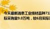 今天最新消息工业线材品种71家下游样本企业数据：7月实际采购量9.0万吨，较6月实际采购量环比下降2.01%