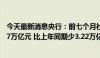 今天最新消息央行：前七个月社会融资规模增量累计为18.87万亿元 比上年同期少3.22万亿元