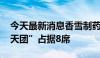 今天最新消息香雪制药今日跌5.56% “拉萨天团”占据8席