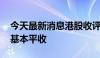 今天最新消息港股收评：恒指涨0.36% 科指基本平收