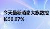 今天最新消息大族数控：上半年净利润同比增长50.07%