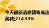 今天最新消息赣粤高速：2024年上半年净利润减少14.33%