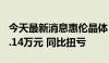 今天最新消息惠伦晶体：上半年净利润为258.14万元 同比扭亏