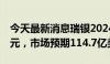 今天最新消息瑞银2024年Q2营收119.0亿美元，市场预期114.7亿美元