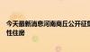 今天最新消息河南商丘公开征集存量商品房用作配售型保障性住房