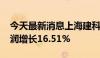 今天最新消息上海建科：2024年上半年净利润增长16.51%