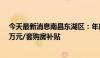 今天最新消息南昌东湖区：年底前购买新房最高可享受1.2万元/套购房补贴