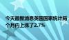 今天最新消息英国国家统计局：截至6月英国房价在过去12个月内上涨了2.7%