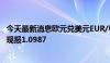 今天最新消息欧元兑美元EUR/USD日内涨幅扩大至0.50%，现报1.0987