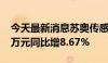 今天最新消息苏奥传感：上半年净利润6299万元同比增8.67%