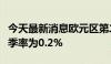 今天最新消息欧元区第二季度季调后就业人数季率为0.2%