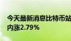 今天最新消息比特币站上61000美元/枚，日内涨2.79%