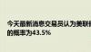 今天最新消息交易员认为美联储在9月会议上降息50个基点的概率为43.5%