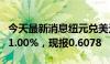 今天最新消息纽元兑美元NZD/USD日内涨超1.00%，现报0.6078