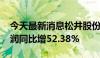 今天最新消息松井股份：2024年上半年净利润同比增52.38%