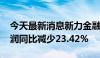 今天最新消息新力金融：2024年上半年净利润同比减少23.42%