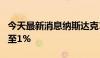 今天最新消息纳斯达克100指数期货涨幅扩大至1%