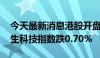 今天最新消息港股开盘：恒指低开0.61% 恒生科技指数跌0.70%