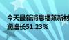 今天最新消息福莱新材：2024年半年度净利润增长51.23%