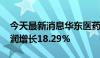 今天最新消息华东医药：2024年上半年净利润增长18.29%