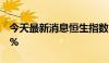 今天最新消息恒生指数、恒生科技指数涨超1%