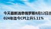 今天最新消息俄罗斯8月12日当周CPI周环比上升0.05%，2024年迄今CPI上升5.11%