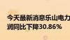 今天最新消息乐山电力：2024年上半年净利润同比下降30.86%