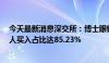 今天最新消息深交所：博士眼镜4个交易日累涨107% 自然人买入占比达85.23%