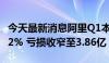 今天最新消息阿里Q1本地生活集团收入增长12% 亏损收窄至3.86亿