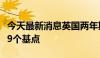 今天最新消息英国两年期国债收益率上涨超过9个基点