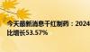 今天最新消息千红制药：2024年上半年净利润1.83亿元 同比增长53.57%