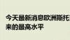 今天最新消息欧洲斯托克600指数触及两周以来的最高水平