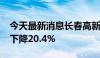 今天最新消息长春高新：2024年净利润同比下降20.4%