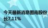 今天最新消息图南股份：上半年净利润同比增长7.11%