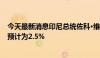 今天最新消息印尼总统佐科·维多多：印尼2025年的通胀率预计为2.5%