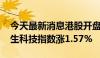 今天最新消息港股开盘：恒指高开1.03% 恒生科技指数涨1.57%