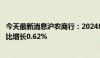 今天最新消息沪农商行：2024年上半年净利润69.71亿元 同比增长0.62%