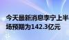 今天最新消息李宁上半年营收143.5亿元，市场预期为142.3亿元