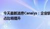 今天最新消息Canalys：企业软件市场增长迅速 云渠道销售占比将提升