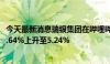 今天最新消息瑞银集团在哔哩哔哩的多头持仓于8月12日从4.64%上升至5.24%