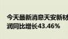 今天最新消息天安新材：2024年上半年净利润同比增长43.46%