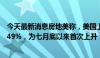 今天最新消息房地美称，美国上周30年期抵押贷款利率为6.49%，为七月底以来首次上升